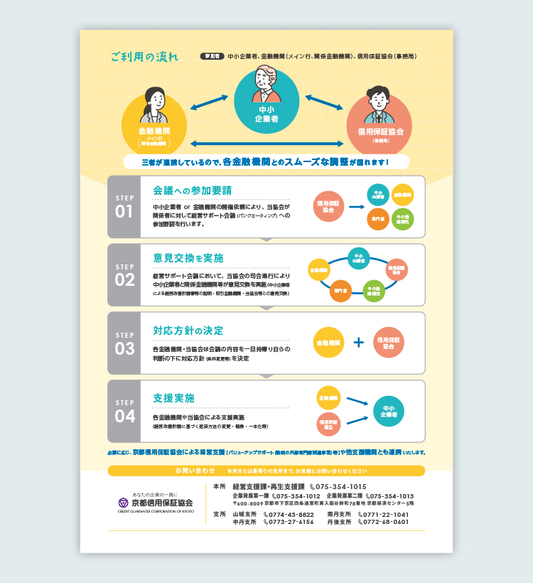 京都信用保証協会 チラシ