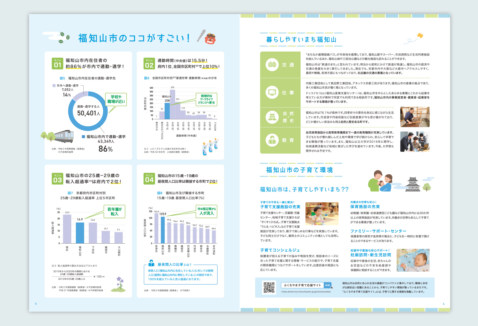 統計でみる福知山市のすがた パンフレット
