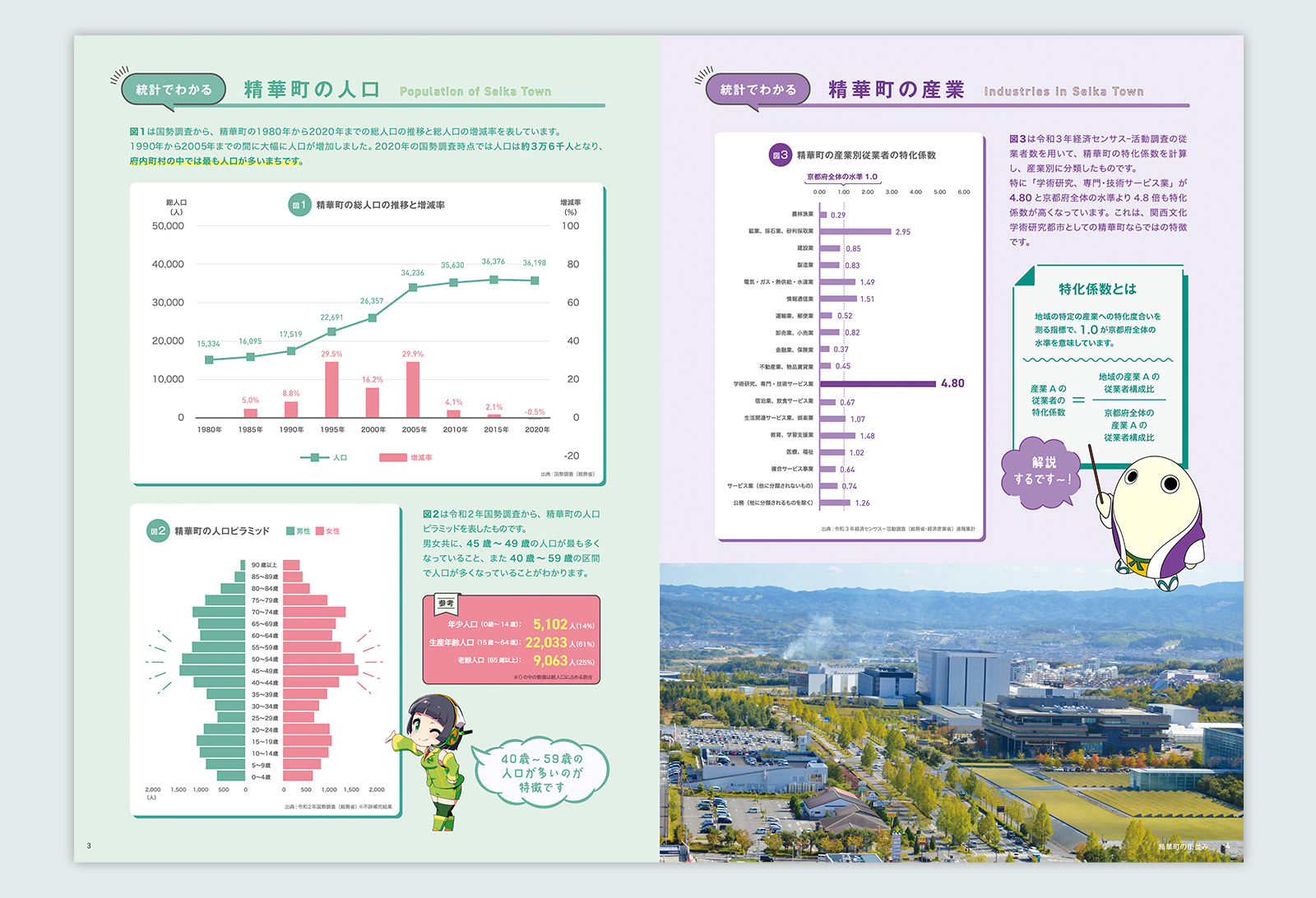 統計でみる精華町のすがた パンフレット