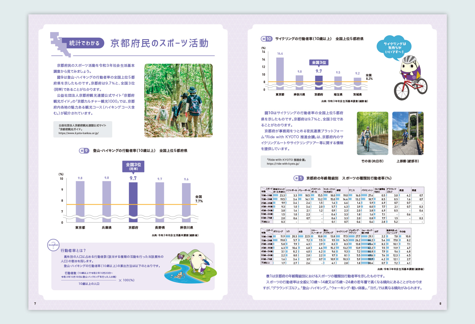 統計でわかる京都のすがた2024  電子パンフレット